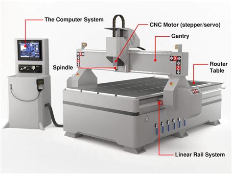 cnc machine description|cnc machine explained.